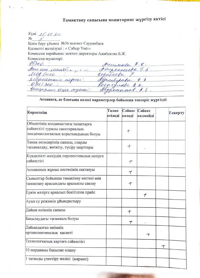 Тамақтандыру акт